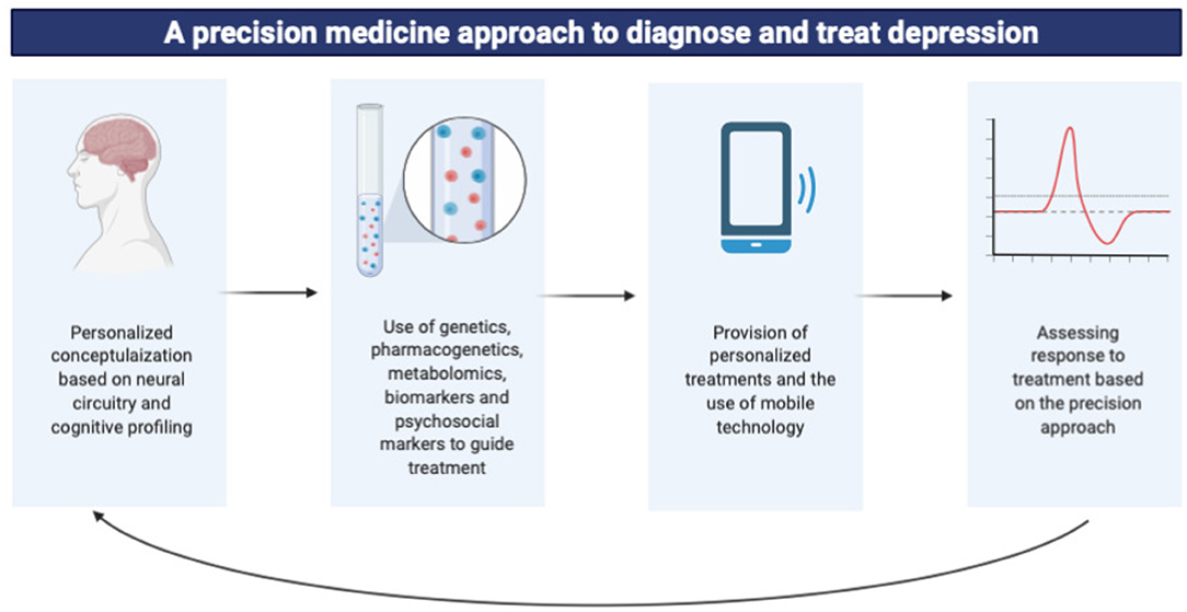 Graphical Abstract