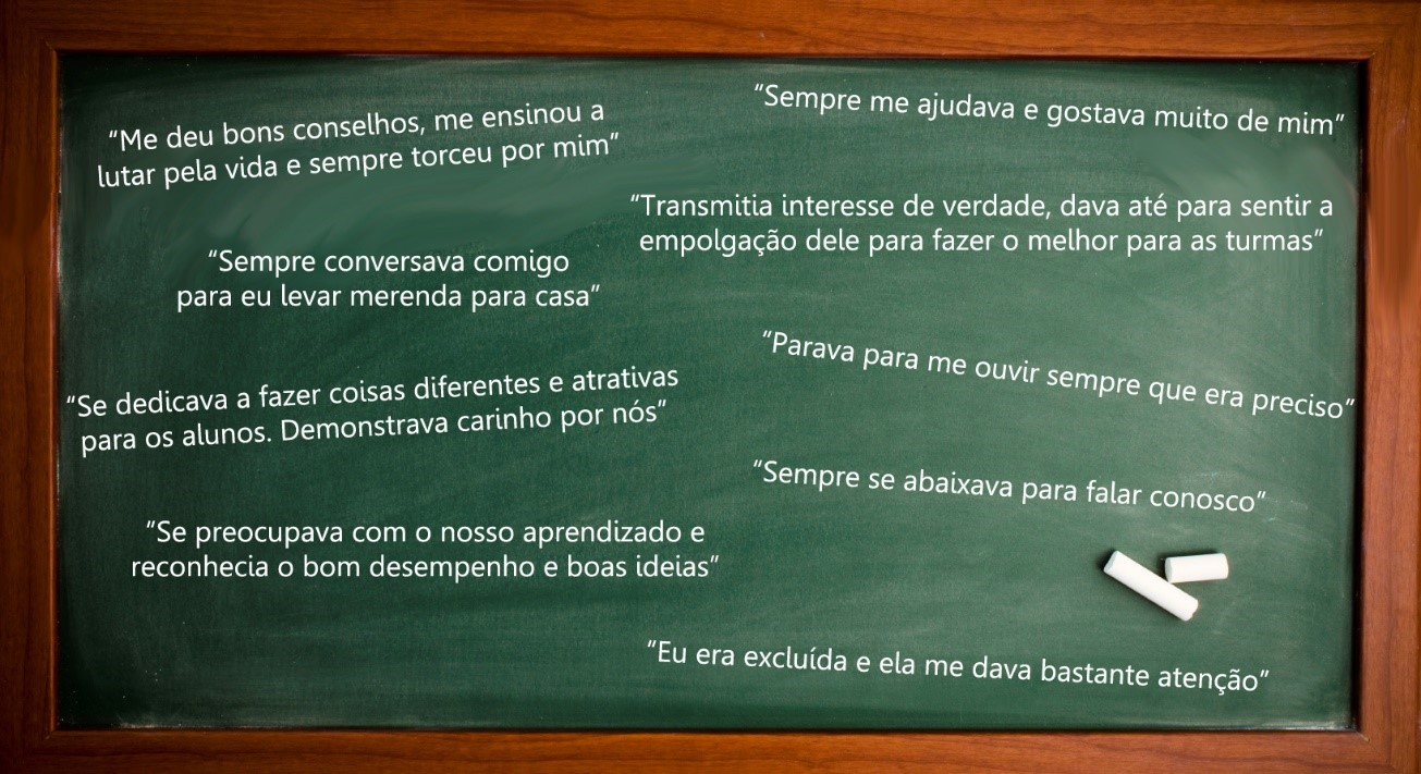 Professores que fazem a diferença - Dia dos Professores