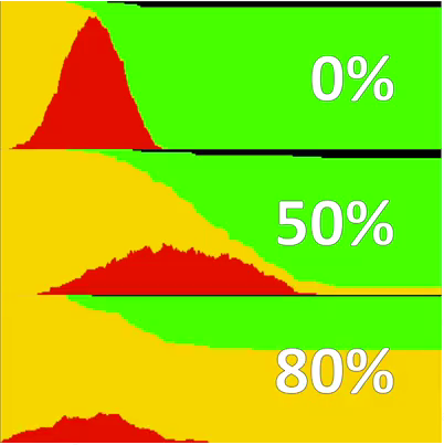 Gráfico evolução coronavirus