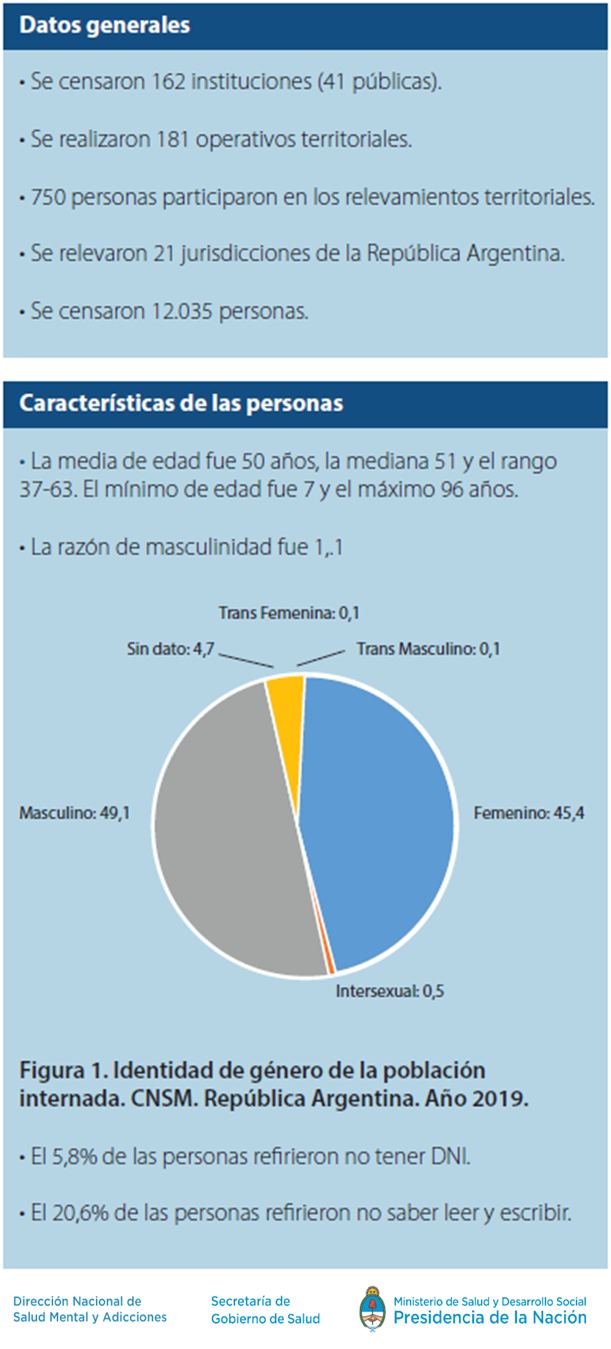 resultados destacados