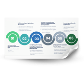 ICQ Quality Seal Process