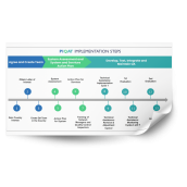 PIQAT Implementation Steps