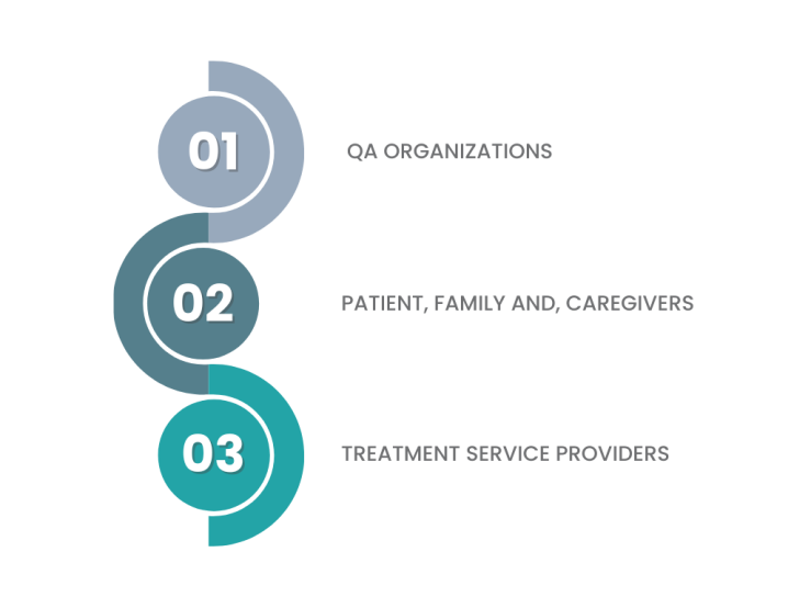 Stakeholder Groups