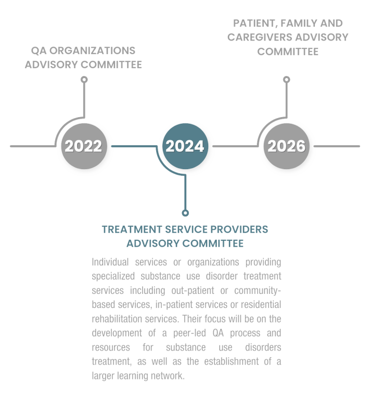 Timeline Treatment Advisory Committee