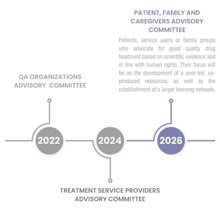 Patient Advisory Committee