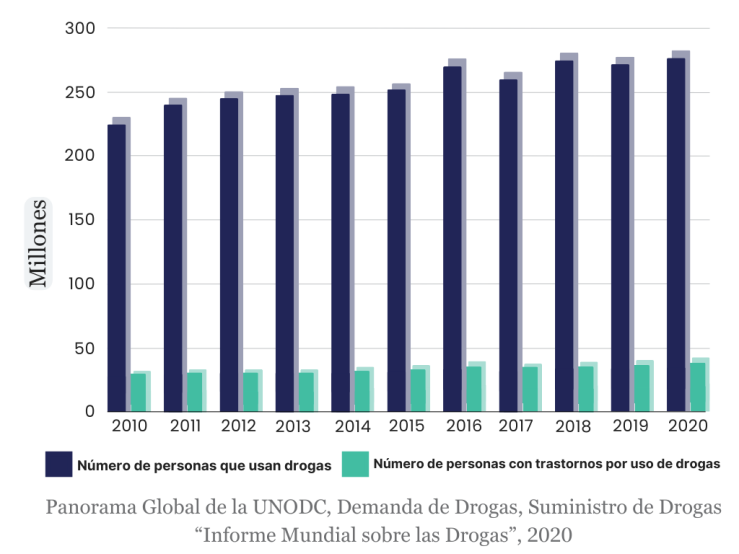 Gráfico Panorama Global